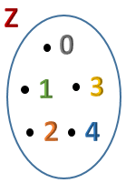 Venn Şeması Alıştırma-6