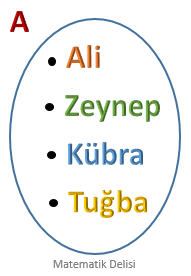 Venn Şeması Örneği-1