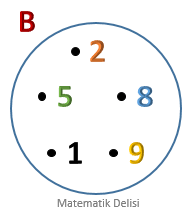 Venn Şeması Örneği-2