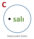 Venn Şeması Örneği-3