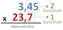 Ondalık gösterim çarpma-Örnek 2 aşama 1