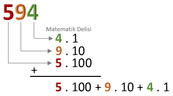 Çözümleme Örnek 1