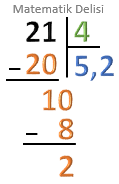 Bölme örneği 2-aşama 4