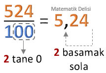 100'e bölme