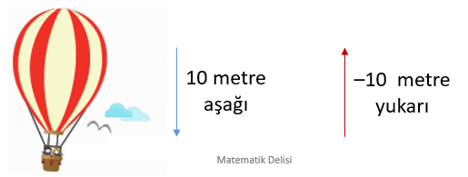 Balon Örneği