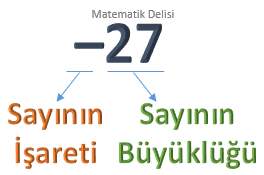 Negatif Sayının İşareti