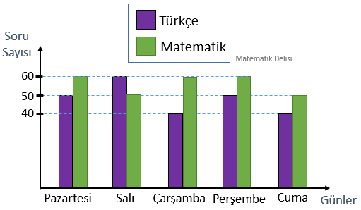 İkili sütun grafiği aritmetik ortalama