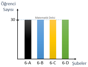 Sütun grafiği açıklık