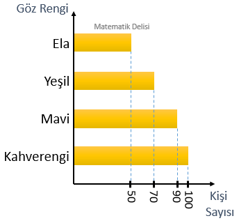 Sütun grafiği elektrik 1