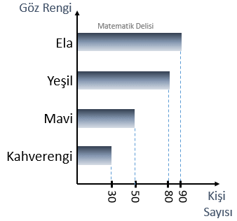 Sütun grafiği elektrik 2