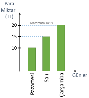 Sütun grafiği para 1