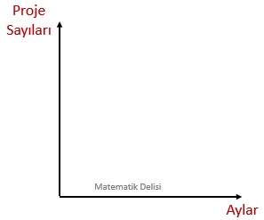 Çizgi Grafiği Proje Aşama 1