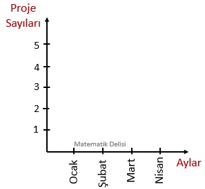 Çizgi Grafiği Proje Aşama 2