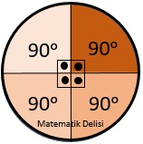 Daire Açısı 90 Derece