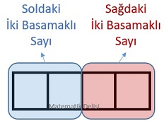 2019 Ekim LGS soru örnekleri