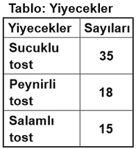 2013-2014 TEOG Tablolu Soru-1