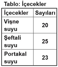 2013-2014 TEOG Tablolu Soru-2
