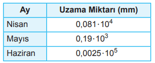 LGS bitki uzama tablosu