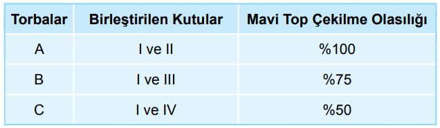 Kutu sorusu 2-lgs