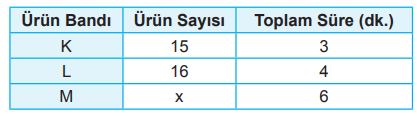 LGS fabrika bant sorusu