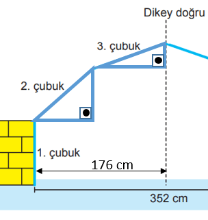 LGS kapı sorusu çözüm 1