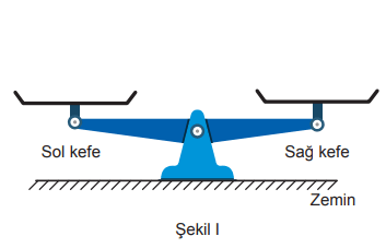 LGS kefe sorusu-1