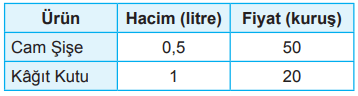 LGS süt ve şişe sorusu