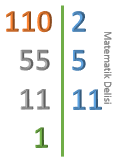 110'un Bölen Listesi