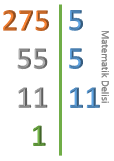 275'in Bölen Listesi
