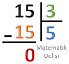 15 bölü 3