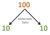 100'ün Çarpan Ağacı nasıl bulunur