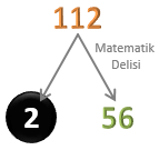 112'nin Çarpan Ağacı