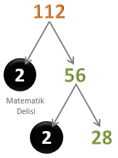 Çarpan Ağacı ile çarpanlara ayırma