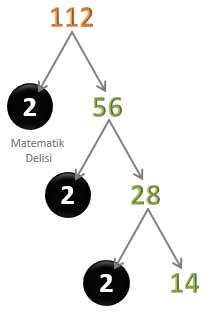 112'nin asal çarpanları