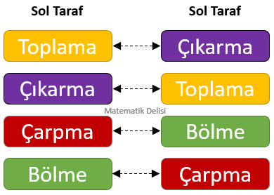 Denklemde karşıya atma