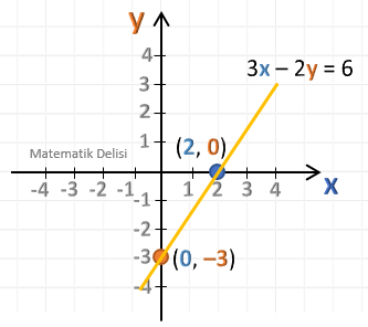 Doğru çizme alıştırmaları