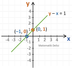 Doğru çizme örneği