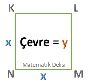 doğrusal ilişki kare