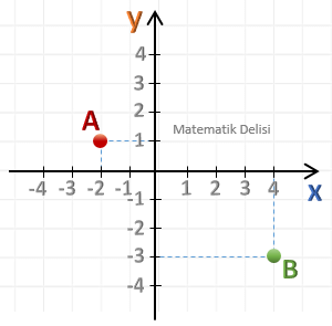 noktayı sıralı ikili ile gösterme