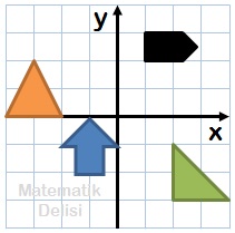 Şeklin döndürülmesi-Alıştırmalar