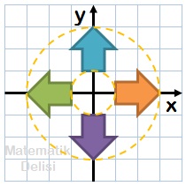 Şeklin döndürülmesi-çözümlü sorular