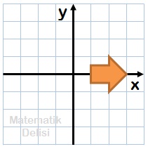 Şeklin döndürülmesi-Örnek 1