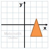 Şeklin döndürülmesi-Örnek 2