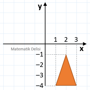 Şeklin Ötelemesi-Örnek 1