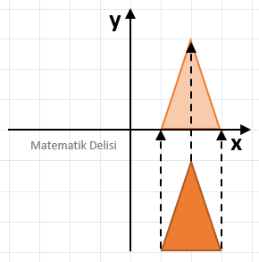 Dönüşüm Geometrisi-Şeklin Ötelemesi-Örnek