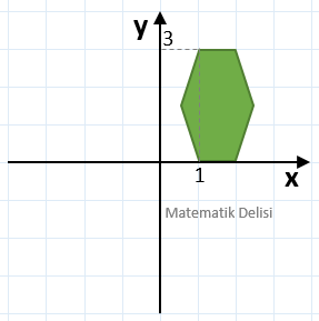 Dönüşüm Geometrisi-Şeklin Ötelemesi-Örnek Çözüm