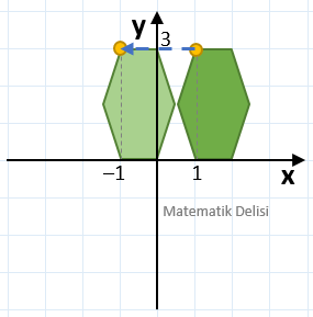 Geometrik şeklin koordinat sisteminde ötelenmesi