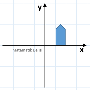 Öteleme hareketi-alıştırmalar