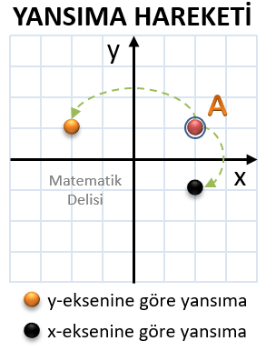 Yansıma Hareketi-özet