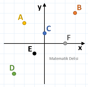 Dönüşüm Geometrisi-Noktanın Yansıması-Alıştırmalar